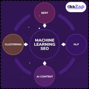 machine learning in SEO - ClickZap IT