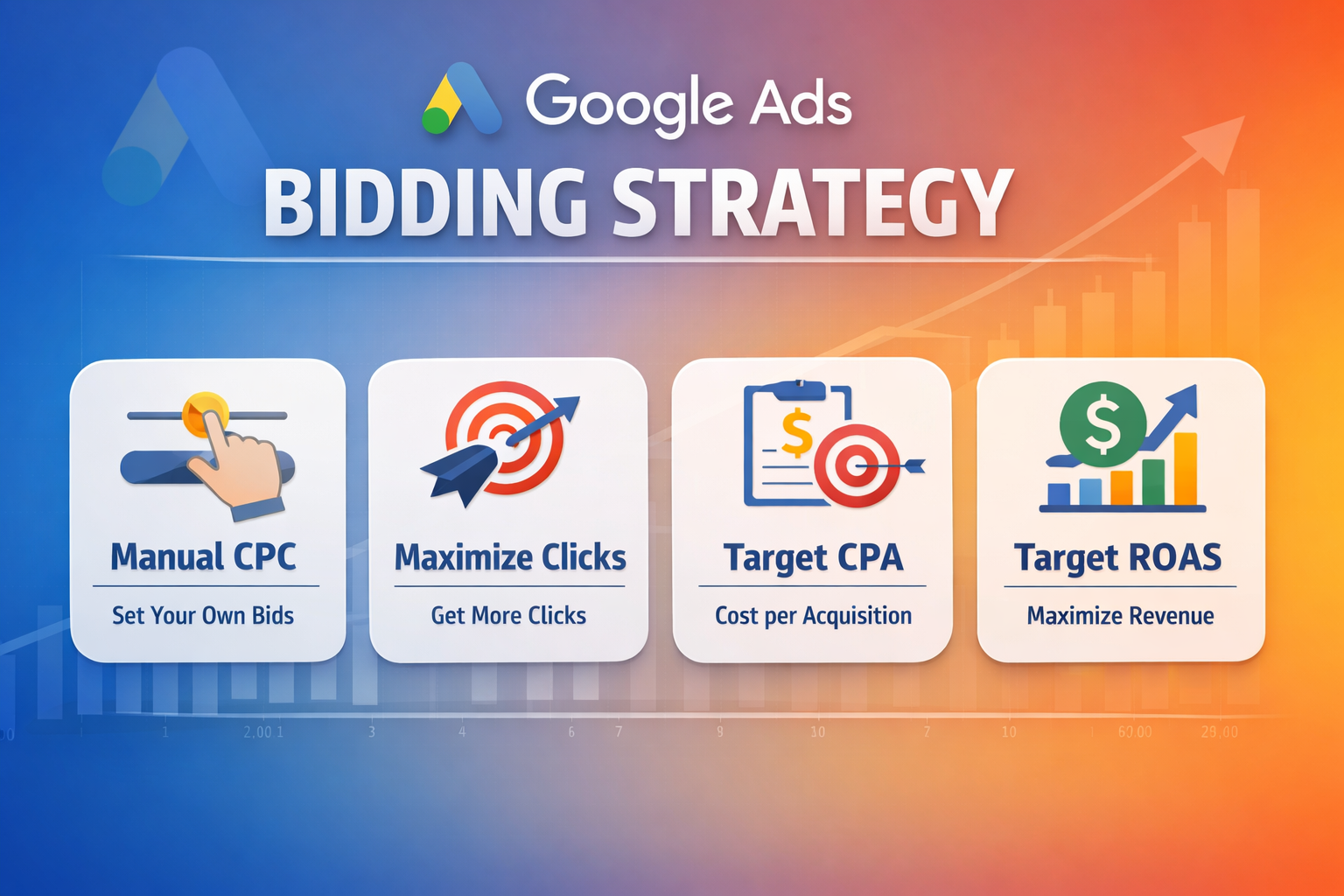 Google Ads Bidding Strategy