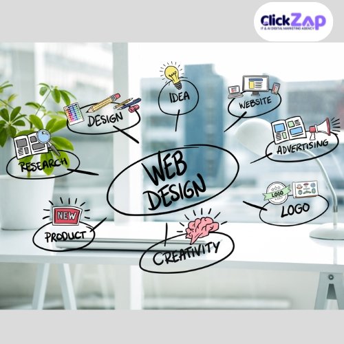 Professional Website Design Services - ClickZap IT
