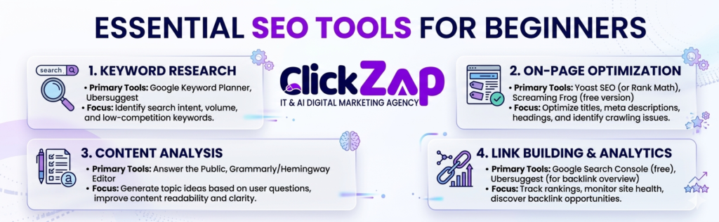 SEO Basics for Beginners