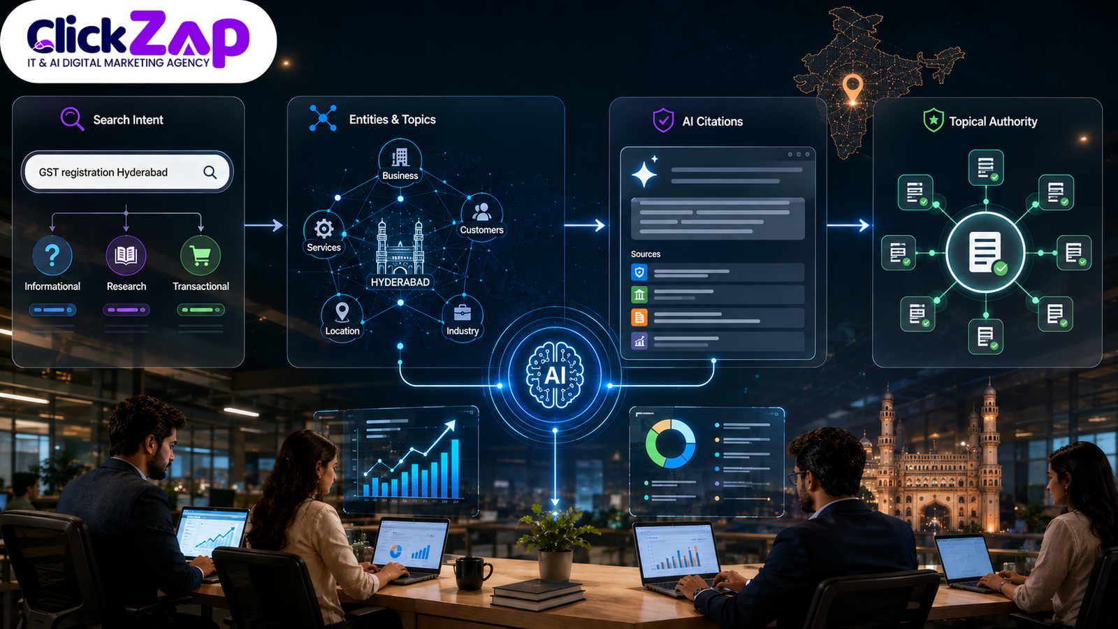 How AI Is Changing SEO in India | AI SEO strategies for Indian businesses