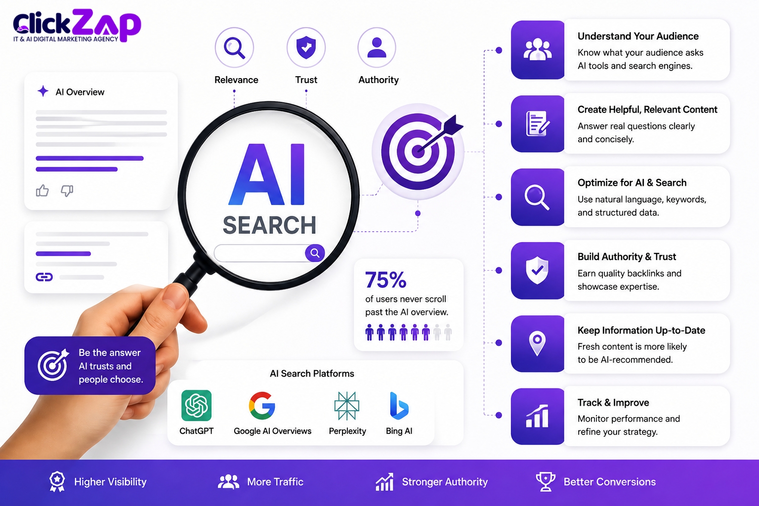How to Get Business Visible in AI Search Results