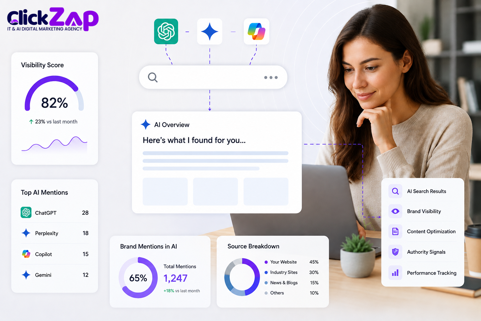 What Is AI Search Visibility | How to Get Business Visible in AI Search Results