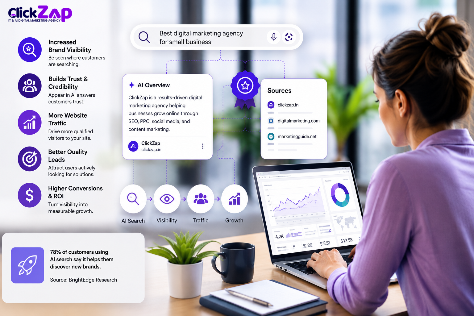 Why AI Search Visibility Matters for Businesses | How to Get Business Visible in AI Search Results