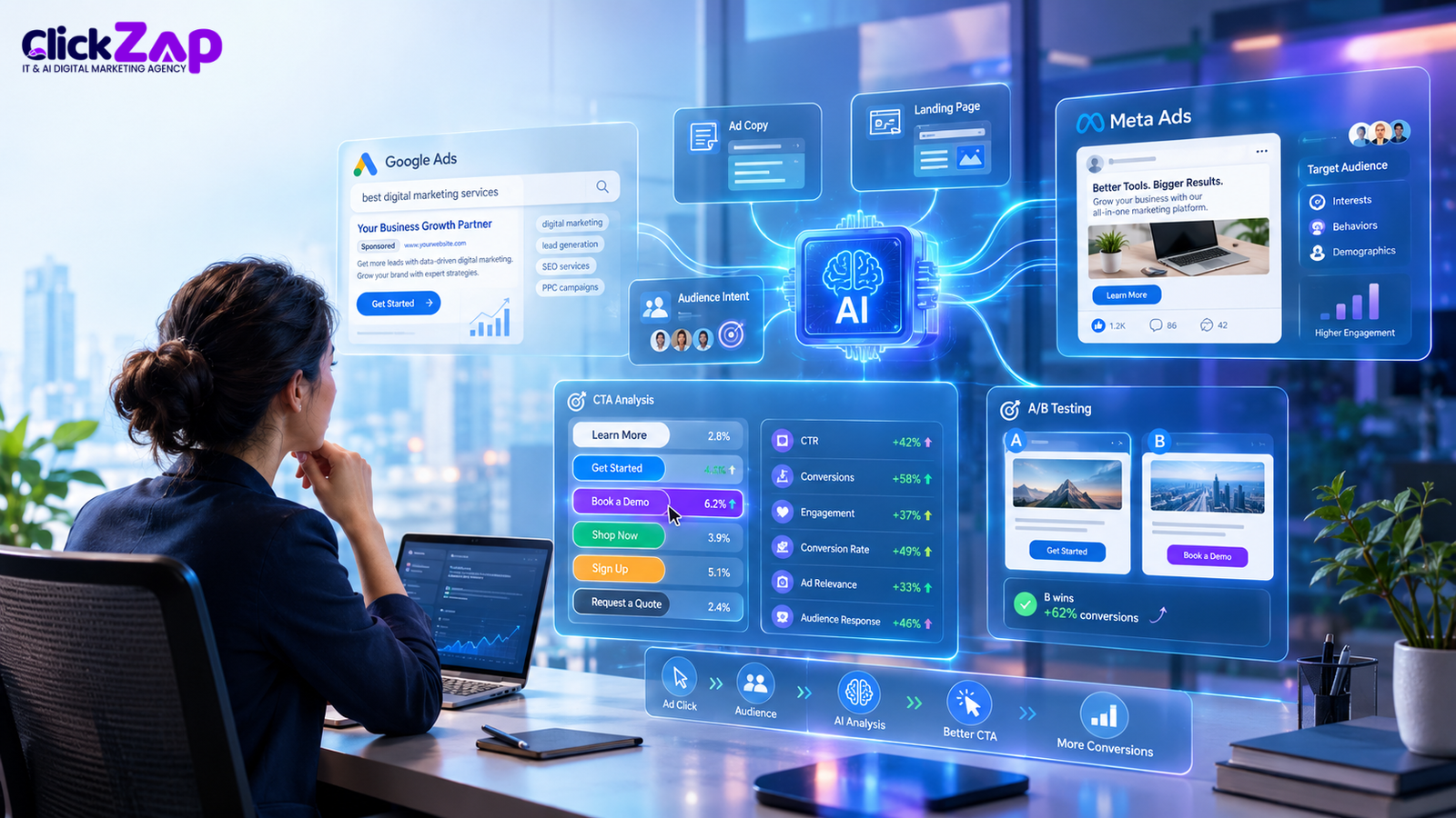 AI CTA Optimization for Google Ads and Meta Ads | CTA Optimization Using AI