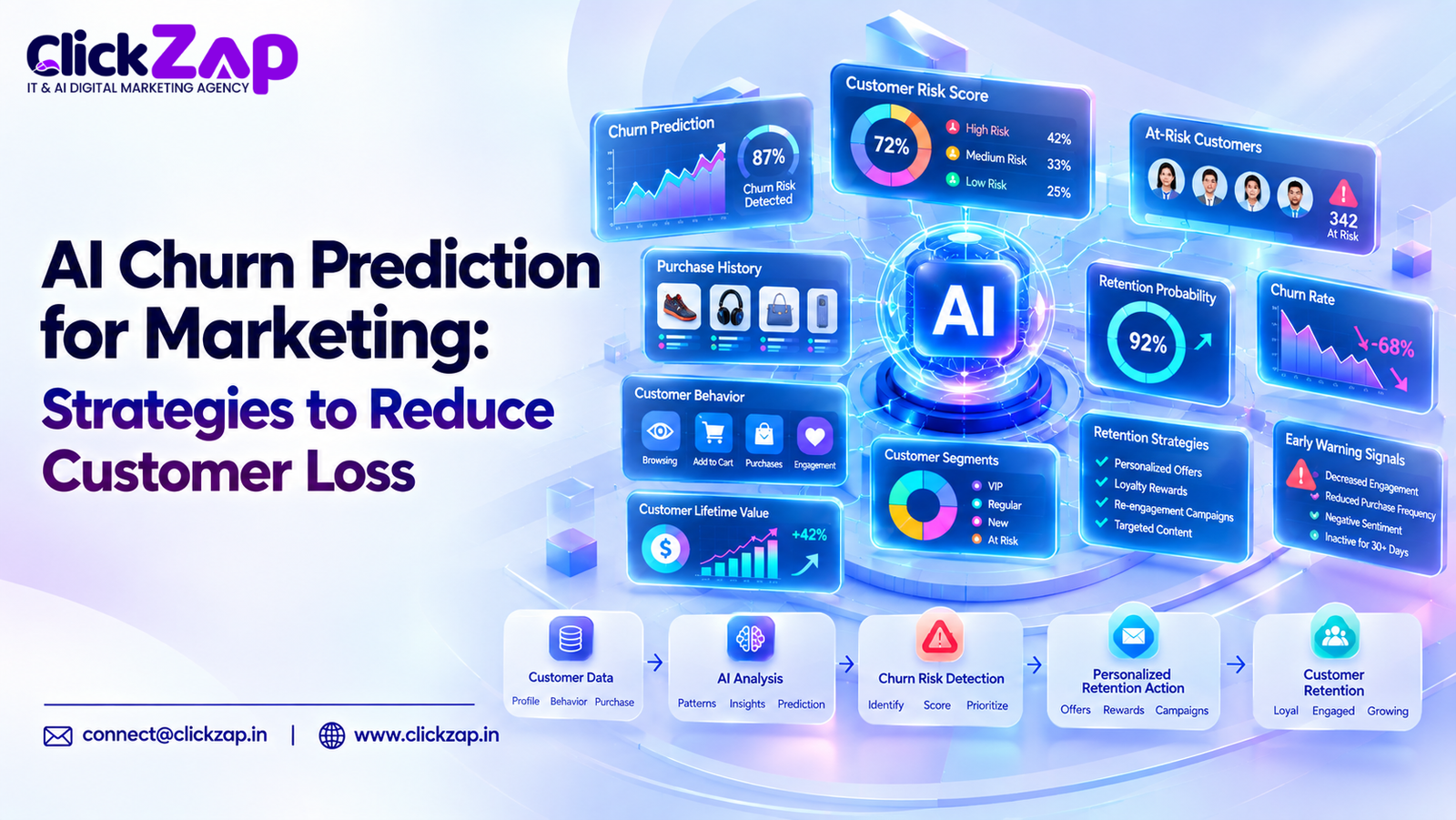 AI Churn Prediction for Marketing Strategies to Reduce Customer Loss