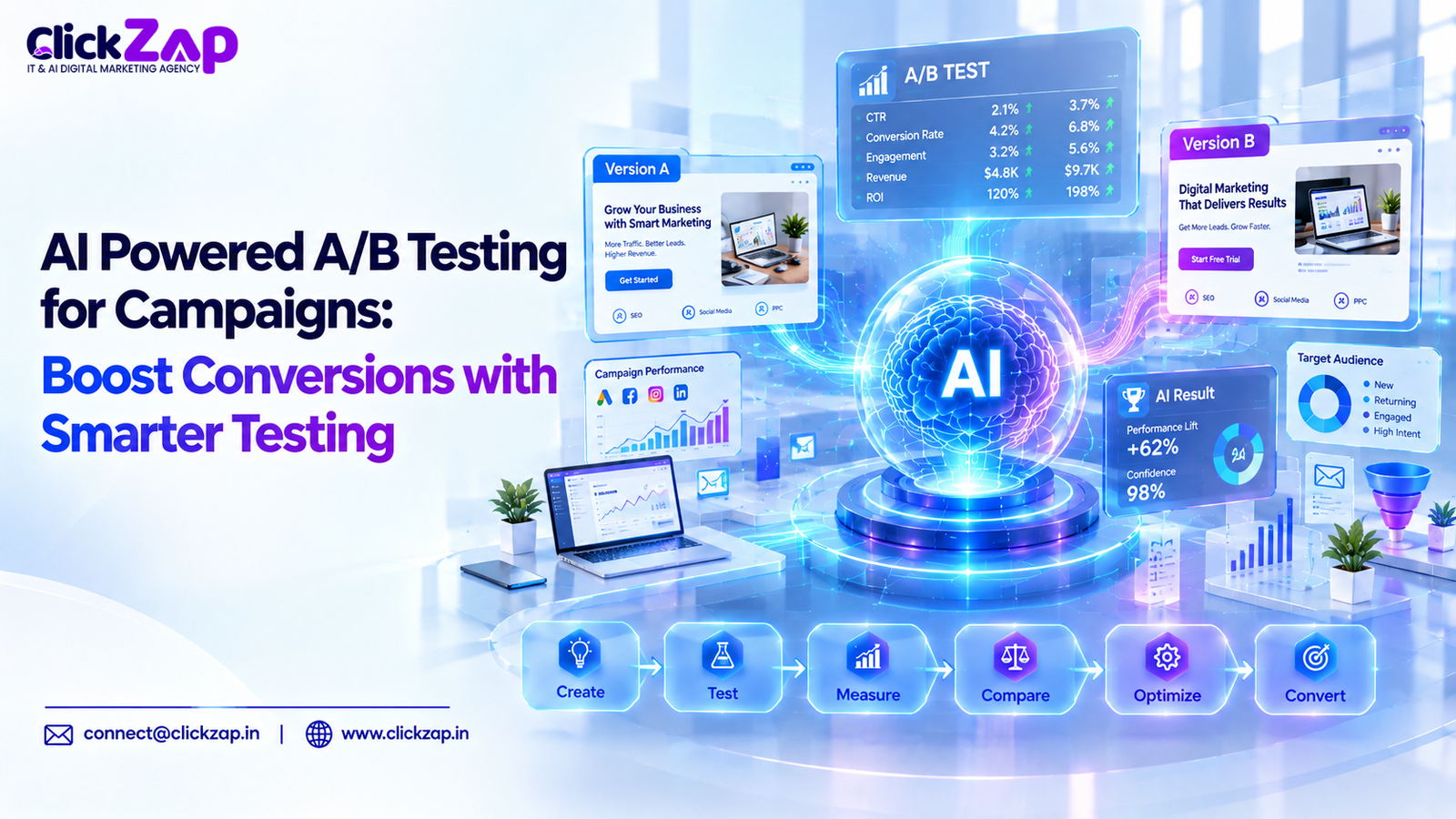 AI Powered AB Testing for Campaigns Boost Conversions with Smarter Testing