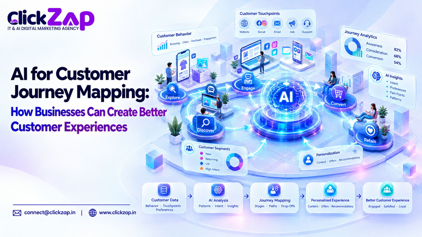 AI for Customer Journey Mapping How Businesses Can Create Better Customer Experiences