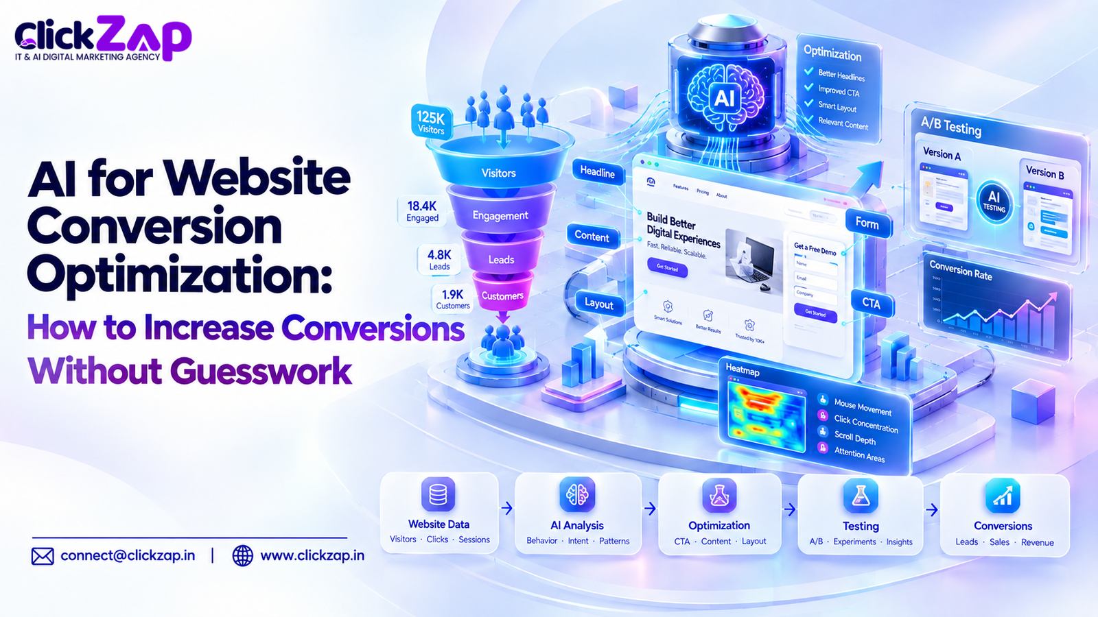 AI for Website Conversion Optimization How to Increase Conversions Without Guesswork
