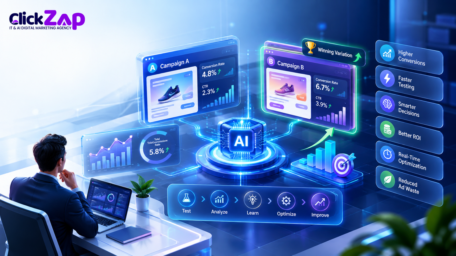 Benefits of AI Powered AB Testing for Campaigns | AI Powered A/B Testing for Campaigns