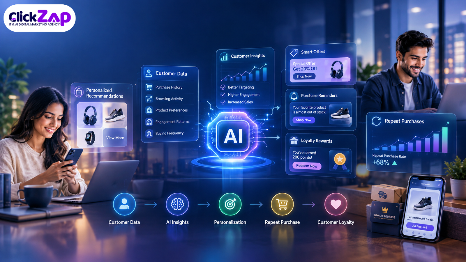How AI Can Increase Repeat Purchases | AI for Customer Retention