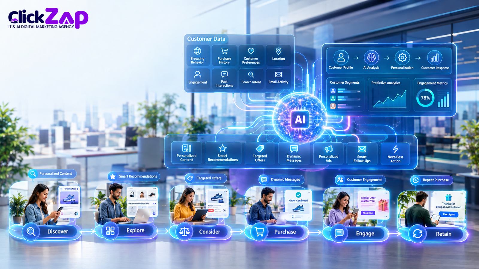 How AI Can Personalize the Customer Journey | AI for Customer Journey Mapping