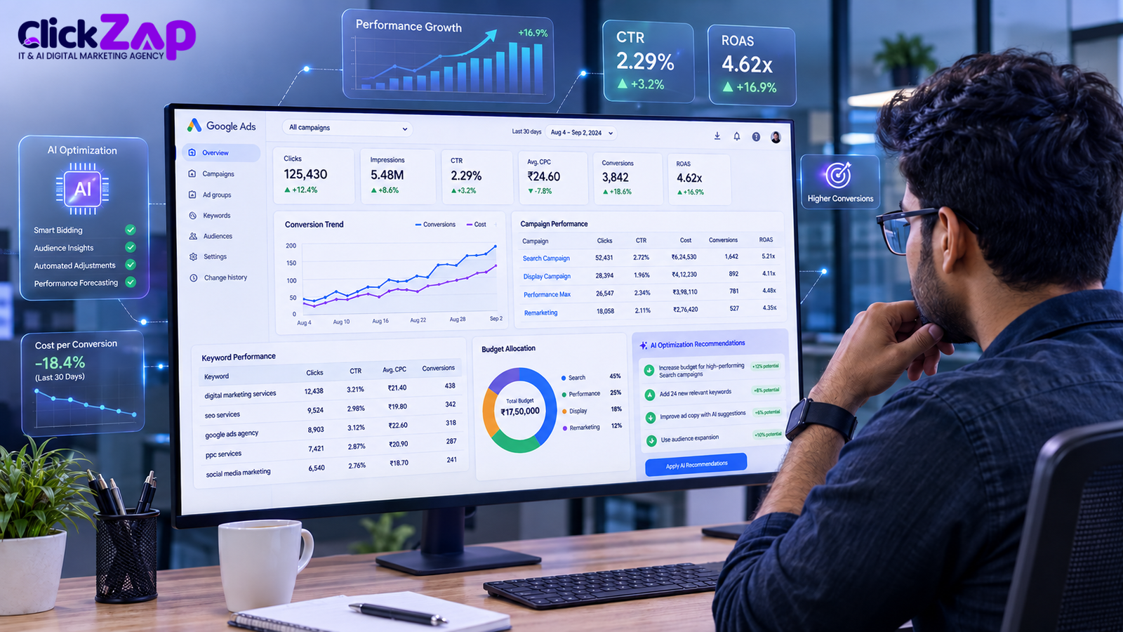 How AI Is Changing Google Ads Campaign Optimization | AI Google Ads Optimization Services for Businesses