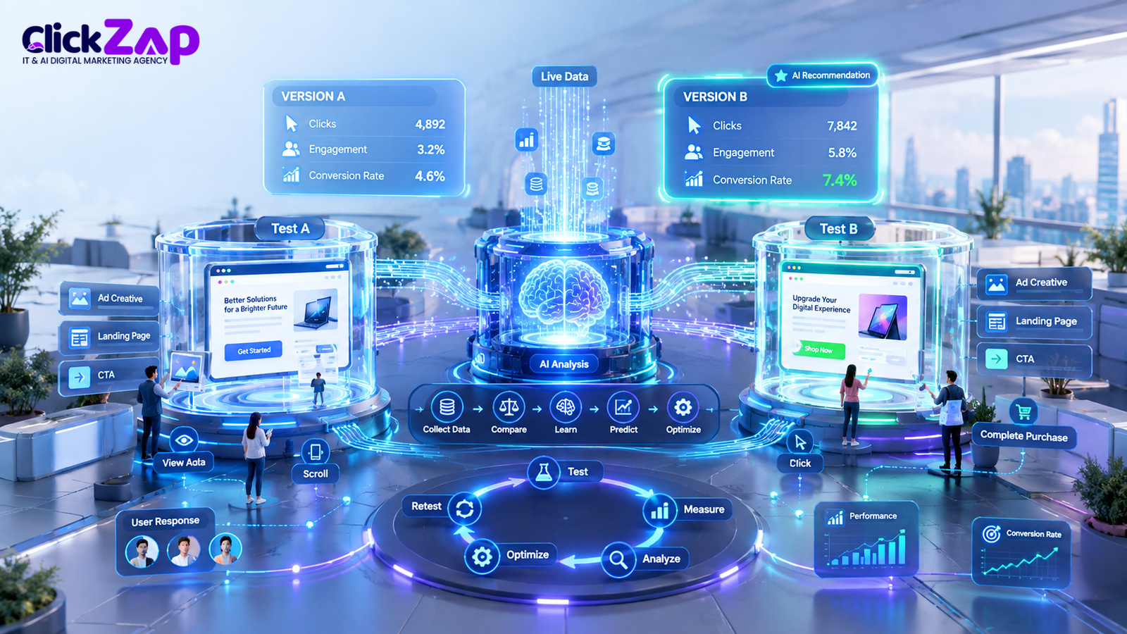 How AI Powered AB Testing Works | AI Powered A/B Testing for Campaigns