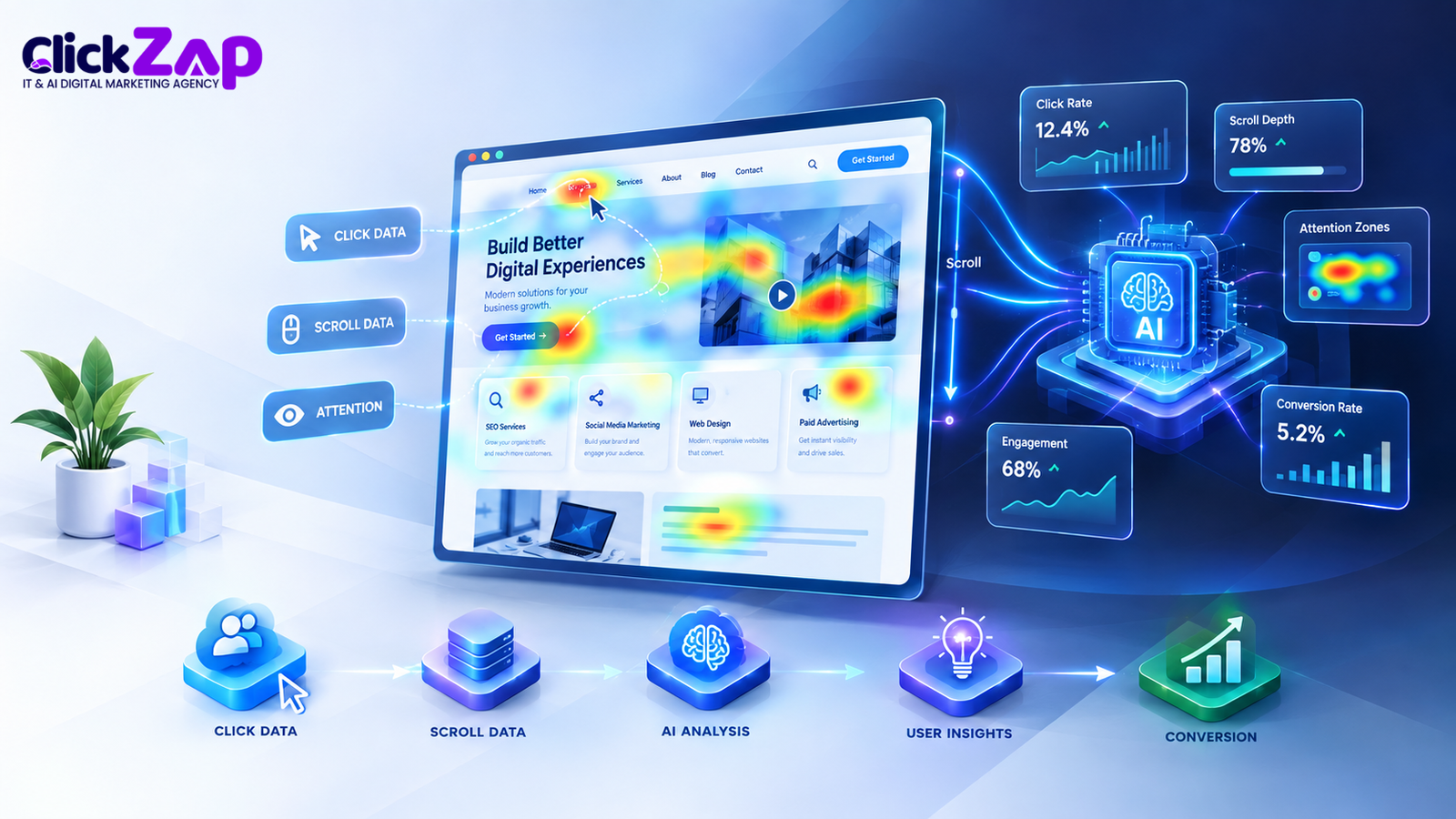 How Does AI Heatmap Analysis Work | AI Heatmap Analysis