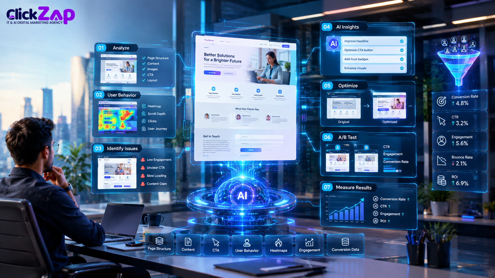 How to Use AI for Landing Page Optimization Step by Step | AI Landing Page CRO