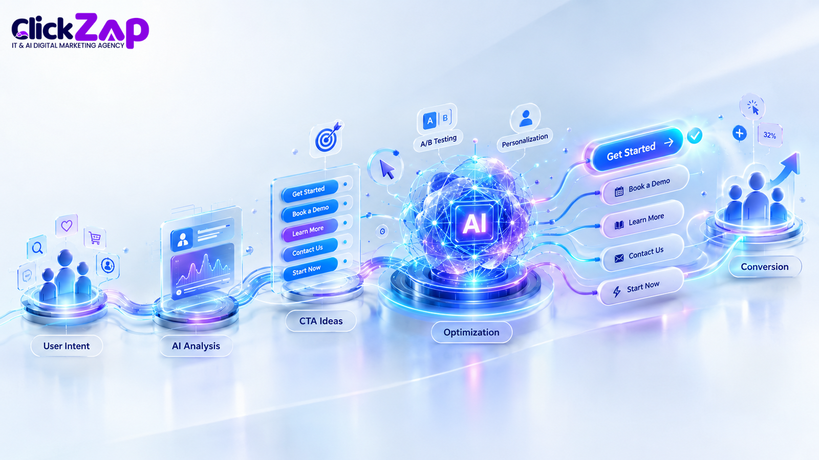 How to Use AI to Create High Converting CTAs | CTA Optimization Using AI