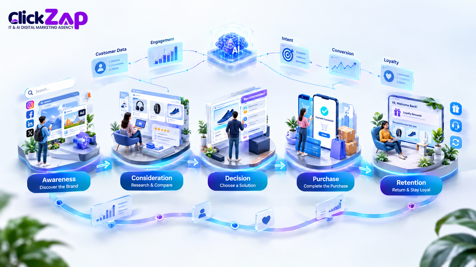 What Are the Main Customer Journey Stages | AI for Customer Journey Mapping