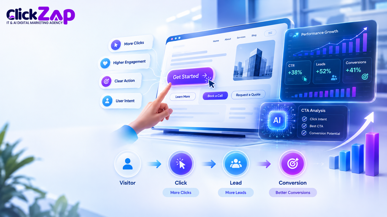 Why CTA Optimization Matters for More Clicks and Leads | CTA Optimization Using AI