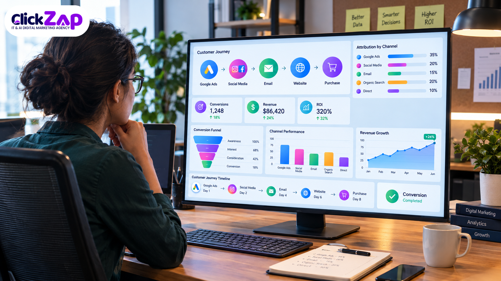Why Marketing Attribution Matters for Businesses | AI Powered Marketing Attribution for Businesses 