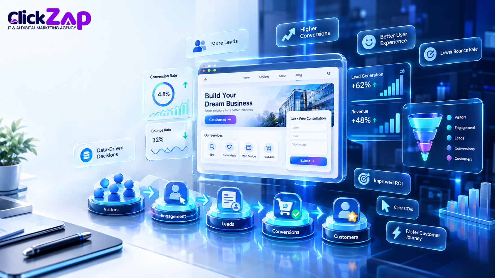 Why Website Conversion Optimization Matters | AI for Website Conversion Optimization
