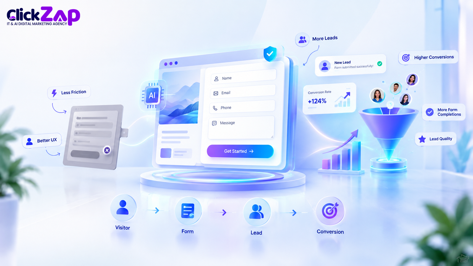 Why Website Form Optimization Matters for Lead Generation | AI Website Form Optimization