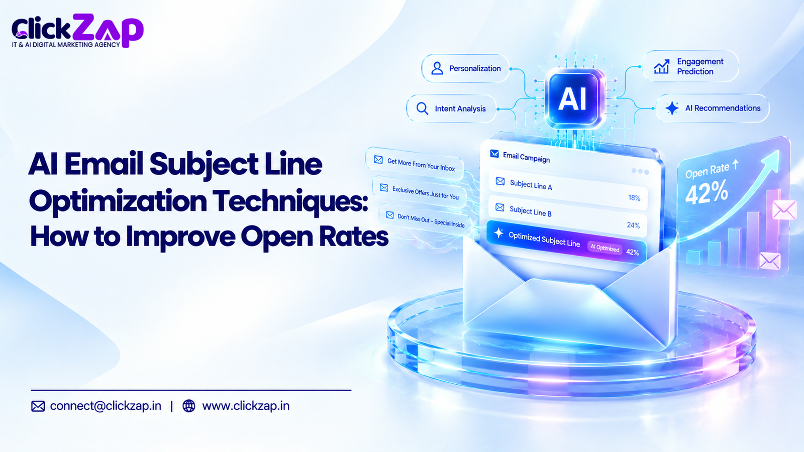 AI Email Subject Line Optimization Techniques How to Improve Open Rates AI Email Subject Line Optimization Techniques How to Improve Open Rates