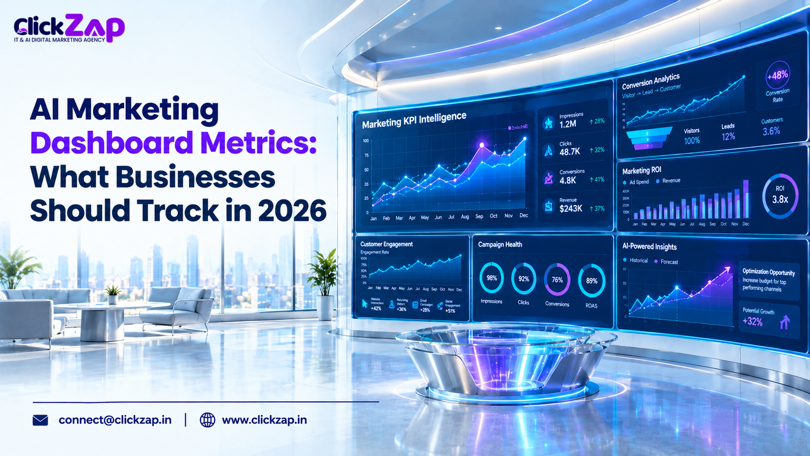AI Marketing Dashboard Metrics What Businesses Should Track in 2026 AI Marketing Dashboard Metrics What Businesses Should Track in 2026