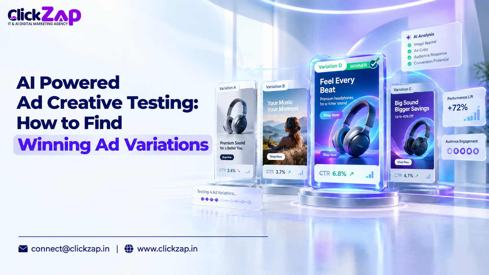 AI Powered Ad Creative Testing How to Find Winning Ad Variations