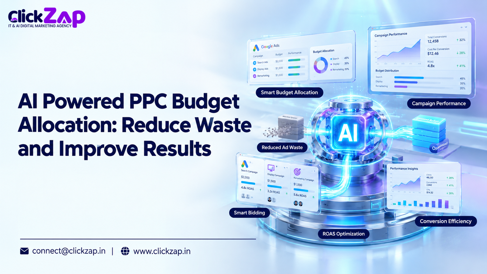 AI Powered PPC Budget Allocation Reduce Waste and Improve Results