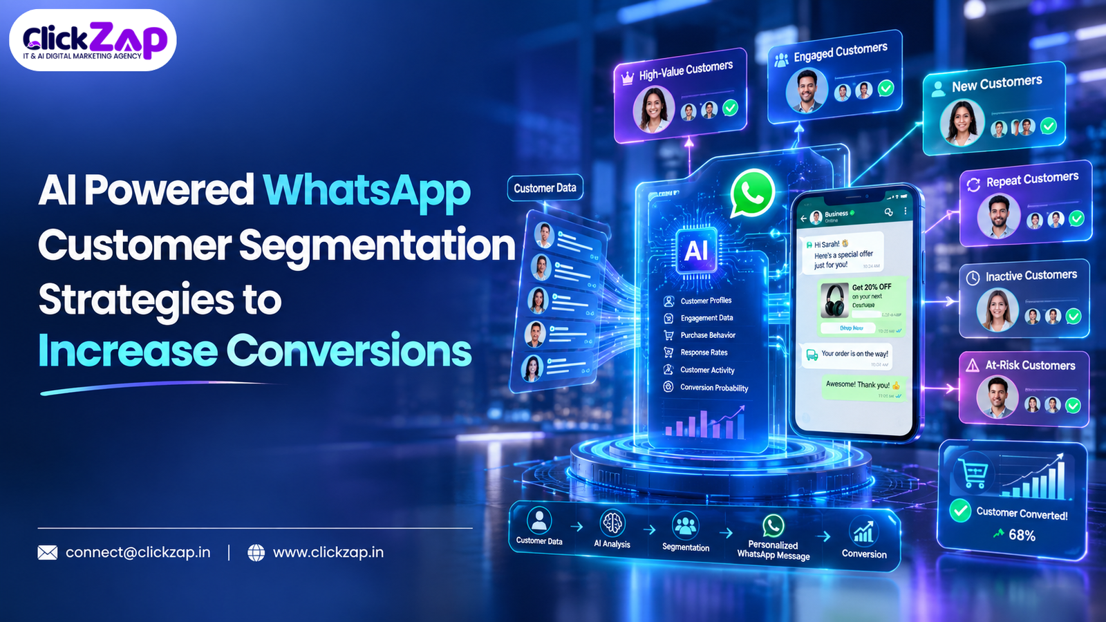 AI Powered WhatsApp Customer Segmentation Strategies to Increase Conversions