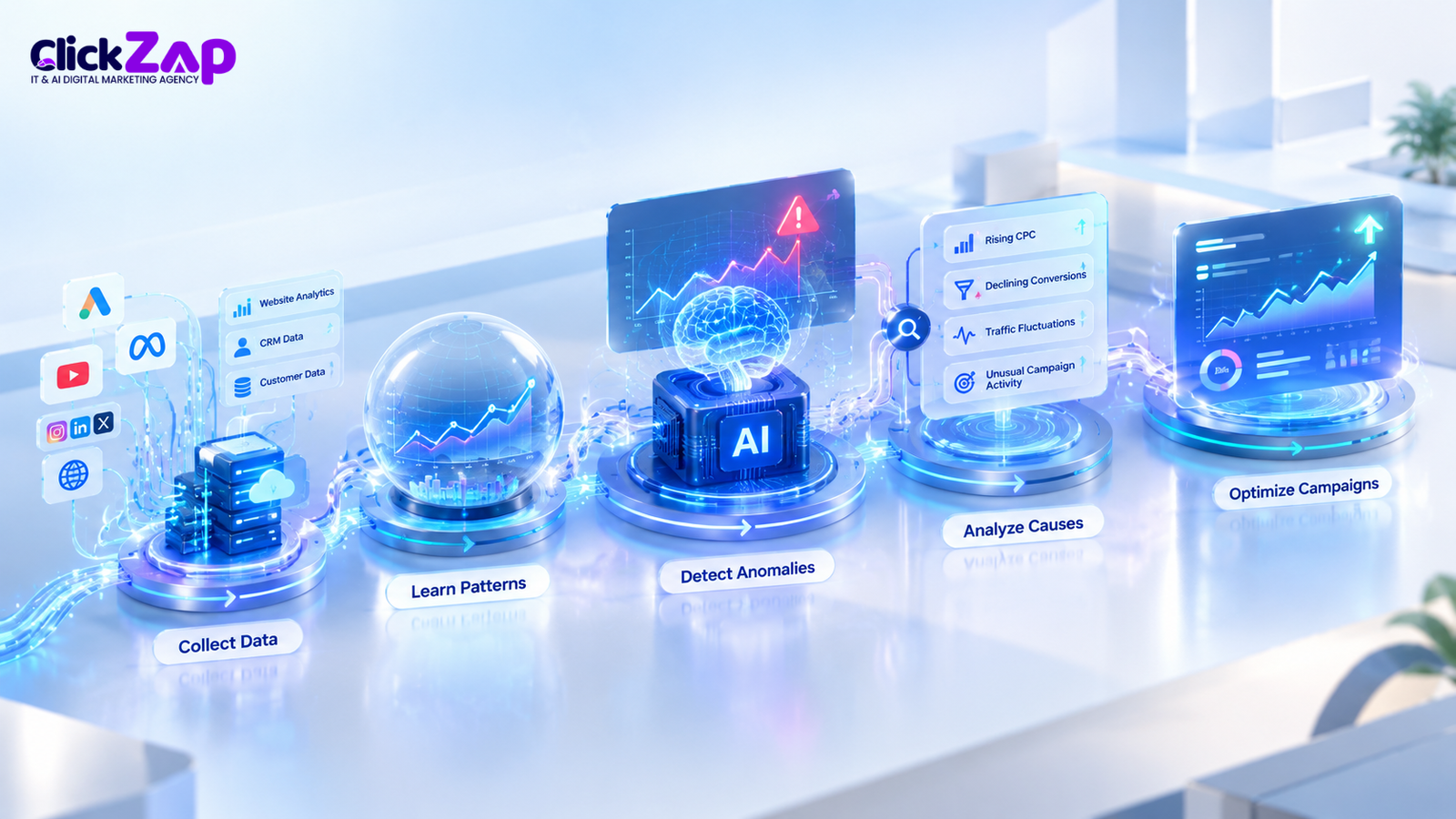 How to Use AI Marketing Anomaly Detection Step by Step | AI Marketing Anomaly Detection