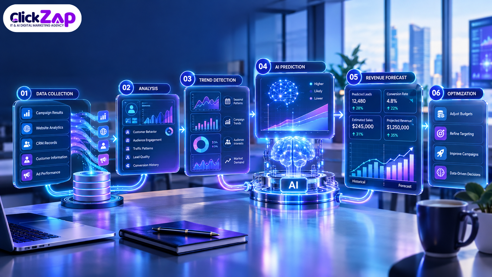 How to Use AI Marketing Forecasting Step by Step | AI Marketing Forecasting