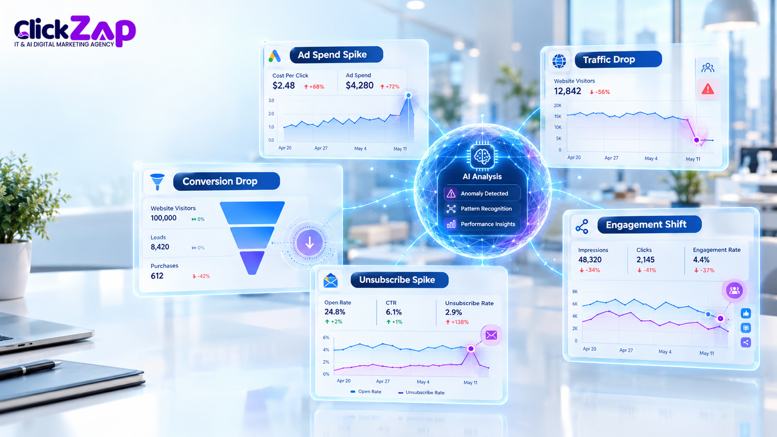 Real World Examples of AI Marketing Anomaly Detection | AI Marketing Anomaly Detection