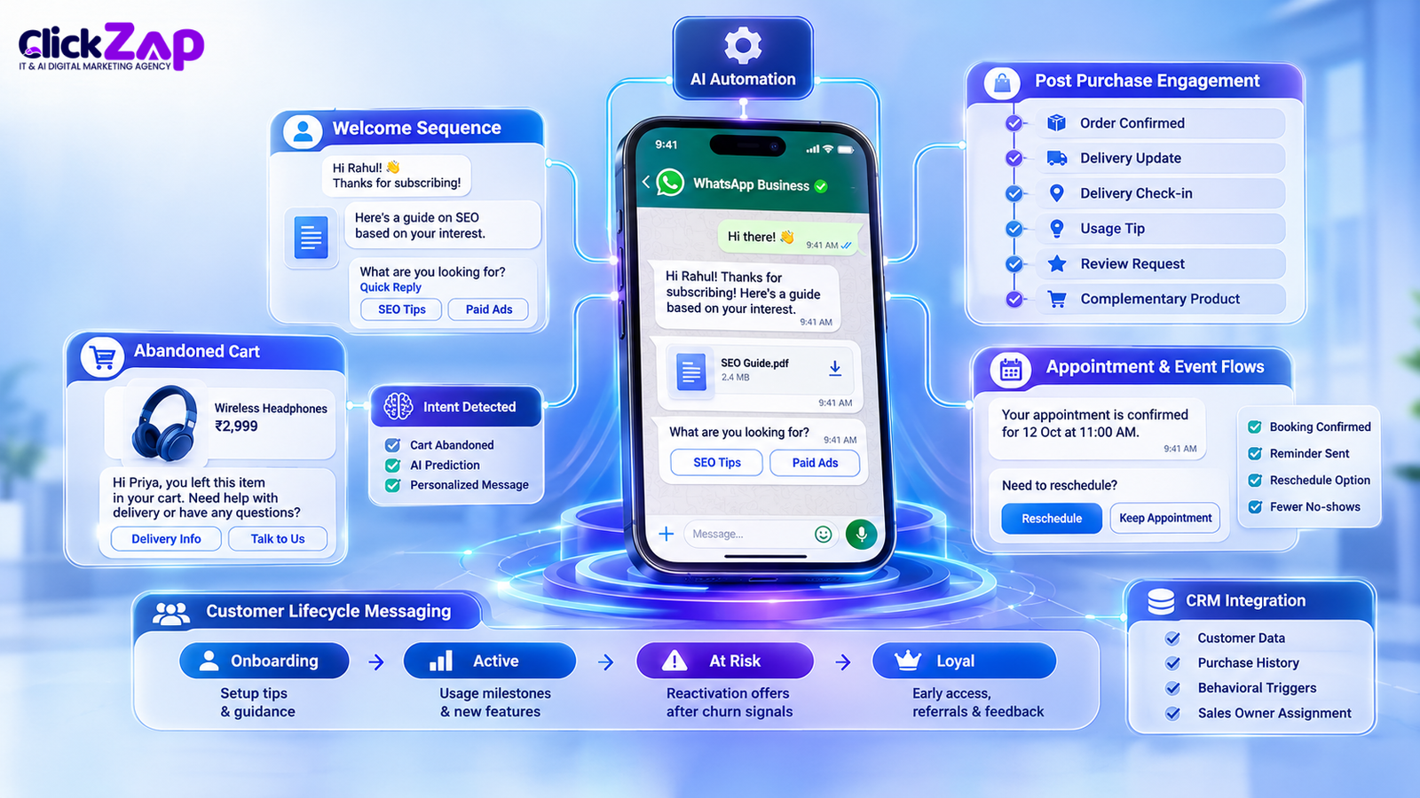 Real World Use Cases | AI WhatsApp Campaign Personalization