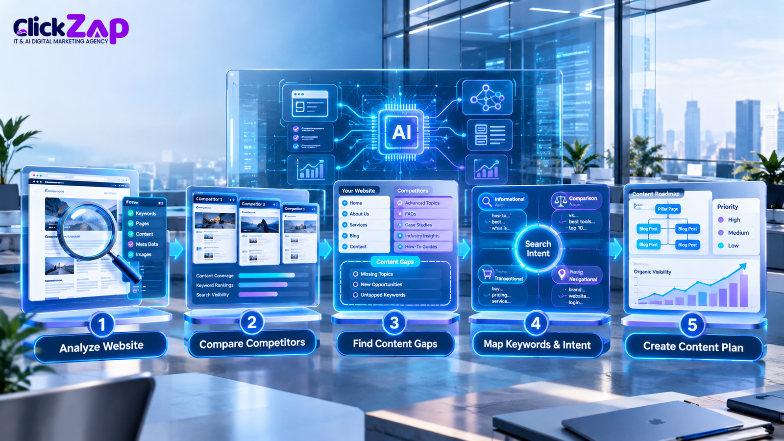 Step by Step Guide to Performing AI SEO Content Gap Analysis | AI SEO Content Gap Analysis