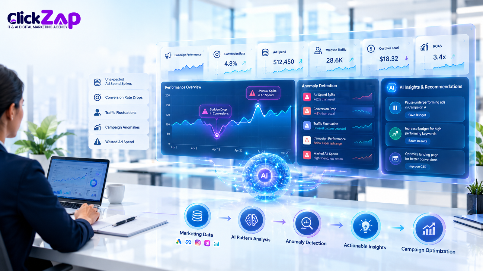 Why Is AI Marketing Anomaly Detection Important | AI Marketing Anomaly Detection