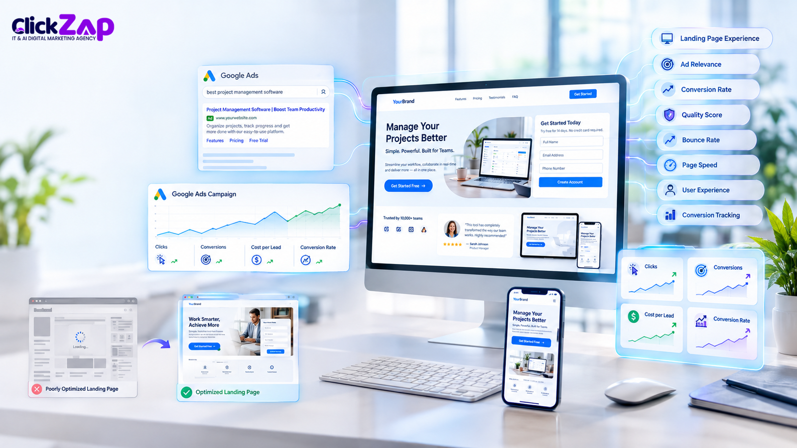 Why Landing Page Optimization Matters for Google Ads | AI Landing Page Optimization for Google Ads