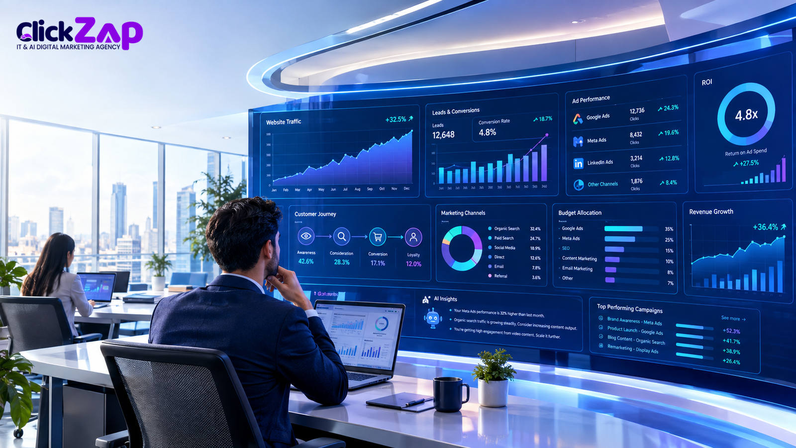Why Should Businesses Track Marketing Dashboard Metrics in 2026 | AI Marketing Dashboard Metrics